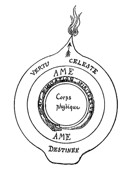 livres|esoterisme|Toysondor|Pistis Sophia|30,00&nbsp;€|Livres